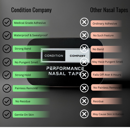 Performance Nasal Tape